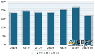 第二十届国际果蔬·食品博览会将在烟台举行 近年来国际果蔬会影响力不断增强