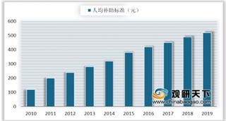 进博会医疗器械馆率先满营 我国医疗器械行业在利好政策下持续向好发展