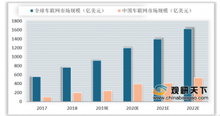 四维图新与戴姆勒签署车联网项目服务协议 服务费在我国车联网市场中占比最大