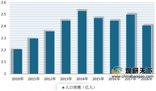 2019年我国长租公寓延续整体增速放缓态势 头部企业持续领跑