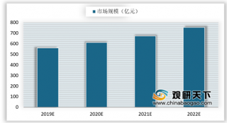 2019年我国干细胞美容行业将在抗衰老市场规模推动下迅速发展