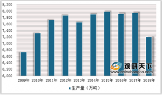 2018年中国纸浆行业生产和消耗量呈下降趋势 废纸浆消耗量占比高达58%。