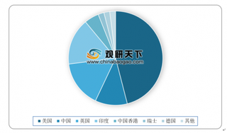 2019年我国金融外包行业市场规模增速变缓 国内企业主要分布在长三角及珠三角