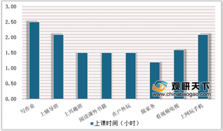 2019上半年中国00后教育消费情况 线下辅导班的人均花费为5452元