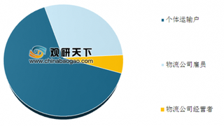 2019年中国运输行业从业者工作现状 运输人年均收入主要在5-10万元之间