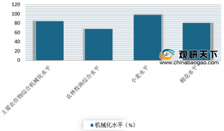 2020新疆农业机械博览会将在乌鲁木齐举办 近年来新疆农业机械化水平得到快速发展