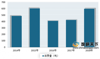 钻石矿商戴比尔斯因供应过剩被迫降价5% 目前全球钻石产业进入低迷状态