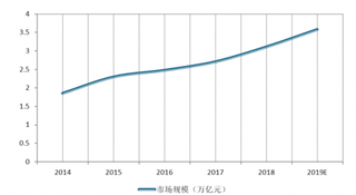 京东巨资补贴采购燕窝并推“假一赔十”新规 女性及孕妇成燕窝消费市场主力增长点