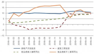 2019上半年混凝土与水泥制品行业产量保持增长态势 混凝土产品价格高位运行