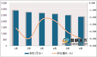 2019上半年猪肉、豆粕市场供需预测 2020年猪对豆粕将呈现供大于求状况