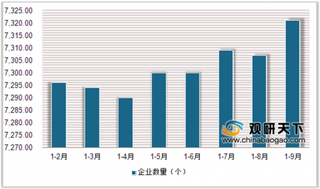 2019年1-9月中国医药行业营业收入、利润额呈上升态势 药企亏损额同比下降12%