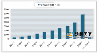 2019年我国安防行业市场规模快速增长 智能化将成发展趋势