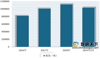 国际进口博览会增母婴及儿童用品展区 近年来我国“有机奶粉”市场占比正逐渐扩大