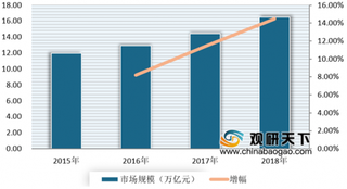 进博会上供应链巨头怡亚通拿下36.2亿大单 我国供应链服务市场前景广阔