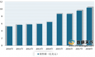 2019年我国兽用生物制品行业主要产品仍是口蹄疫疫苗 目前猪用领域占比最大