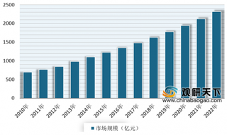 2019年我国保健品行业市场仍有很大提升空间