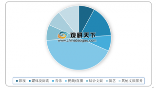 2019年我国直播行业投融资数量锐减而投资额增长 投融资主要集中在天使轮和Pre-A/A/A+轮