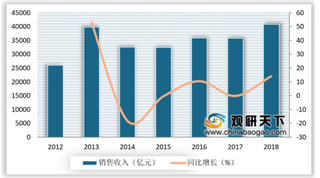 2019年我国输配电设备行业企业数量逐年增加 销售收入稳定增长