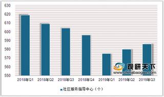 2019年第三季度中国社区服务站有15万个 社区养老床位数有340.3万张