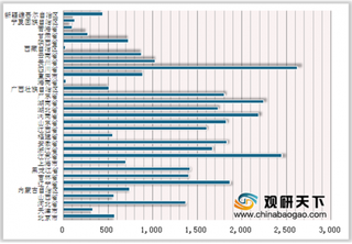 2019年3季度全国各省市民政机构和设施数量分析 四川、江苏的数量最多