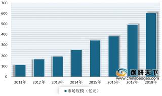 禾赛科技联合TüV莱茵发布《激光产品人眼安全白皮书》 近年来我国激光设备市场规模呈高速增长