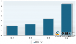 《2019世界能源市场观察报告》公布 全球能源需求与温室气体排放不断增长