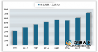 中国进口食品零售额首次突破一万亿元 营养健康类食品是消费者购买进口食品主选