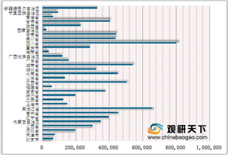 2019年第三季度全国各省市社会救助分析 城市、农村低保人数、户数正逐步减少