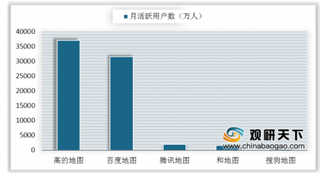 2019年我国手机地图格局：高德、百度双寡头格局稳定 高德、百度月活数遥遥领先