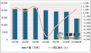 发改委发布成品油定价目录 未来成品油价格改革将朝完全市场化方向迈进