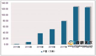 双十一仅1秒售出55辆新能源汽车 政策扶持我国兴能源汽车产销量四年居首