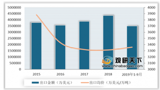 2019国际塑料博览会交易额达33.7亿元 塑料制品出口保持增长态势