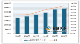 三只松鼠天猫“双十一”销售额19分23秒破亿元 休闲零食行业市场容量可观