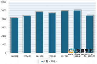 2019年1-9月我国化纤行业产量、进出口市场均呈平稳增长