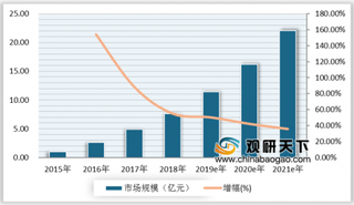 2019年“双11”李佳琦VS薇娅 “直播+电商”迎来全面爆发