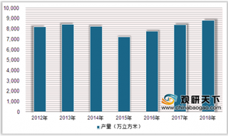 2019年中国锯材行业产量小幅增长 进口依赖度较高达50%以上