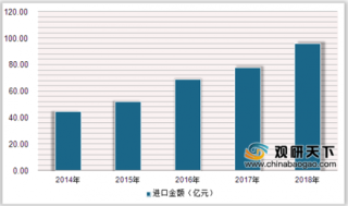 2019年中国质谱仪行业进口额逐年增长 未来亚洲有望成主要应用市场