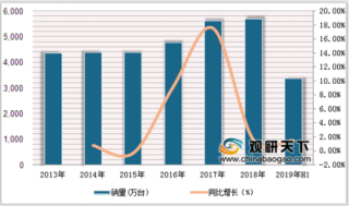 2019年中国空调行业市场格局 格力占据线下空调零售额38%