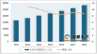 2019年居民收入增长及交通便利促进我国旅游景区营收保持稳定增长态势