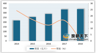 2019年我国纸尿裤行业市场销量规模稳定增长 过半市场仍被进口品牌占据