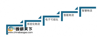 2019年我国智慧物流行业市场规模稳定增长 融资数量及金额不断增加