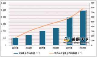 双十一天猫农产品销售破70亿元 我国农产品网络零售额呈高速增长态势