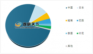 世界第一的莲花味精大王坠落 我国味精产量占据全球76%的市场份额