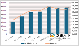 滴滴、神州等8家网约车平台被约谈 上半年网约出租车用户及交易规模小幅下滑