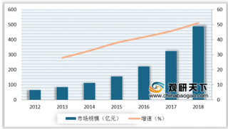 京东“双十一”首小时在线问诊单量速增 我国互联网医疗市场规模快速增长