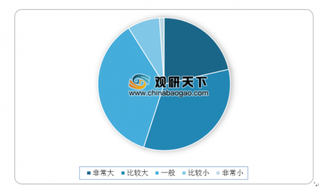 猫晚两卫视直播市占率近15% 新兴直播带货模式强势带动消费