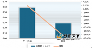 2018年我国农村水电发电量有所下降 建设投资平稳增长