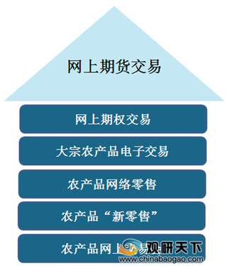 2019年中国农产品电商发展状况：政策推动“三品一标” 认证取得新进展