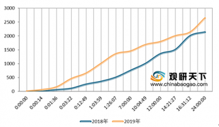 2019年天猫双十一总成交额2684亿 新消费为中国经济灌注新活力