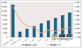 中国联通因146号段问题被约谈 5G将为行业带来良好的发展基础